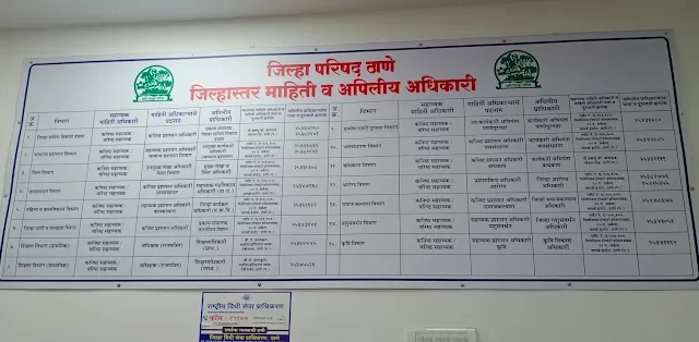 jilha parishad thane 2